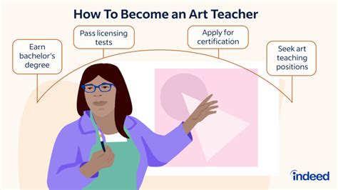 How Do I Become an Art Teacher: A Journey Through Creative Enlightenments