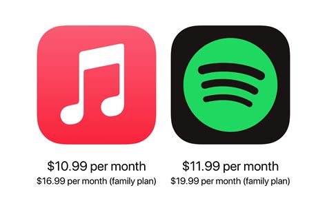 Is Apple Music Cheaper Than Spotify? A Detailed Analysis of Pricing Models and Value Propositions