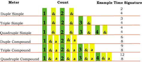 Meter Music Definition and Its Far-Reaching Influences