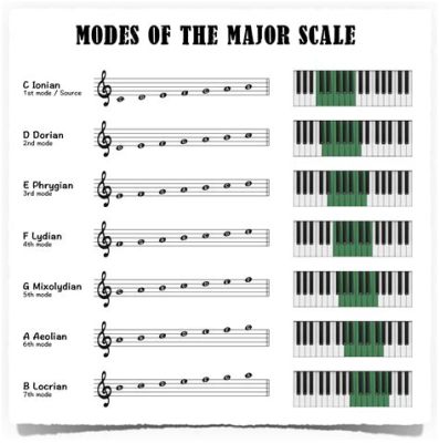 modal music definition can we explore the nuances of modal scales in jazz and classical music?