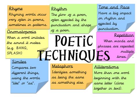 Which Statement about Poetry Is Accurate: A Detailed Exploration of Poetic Elements